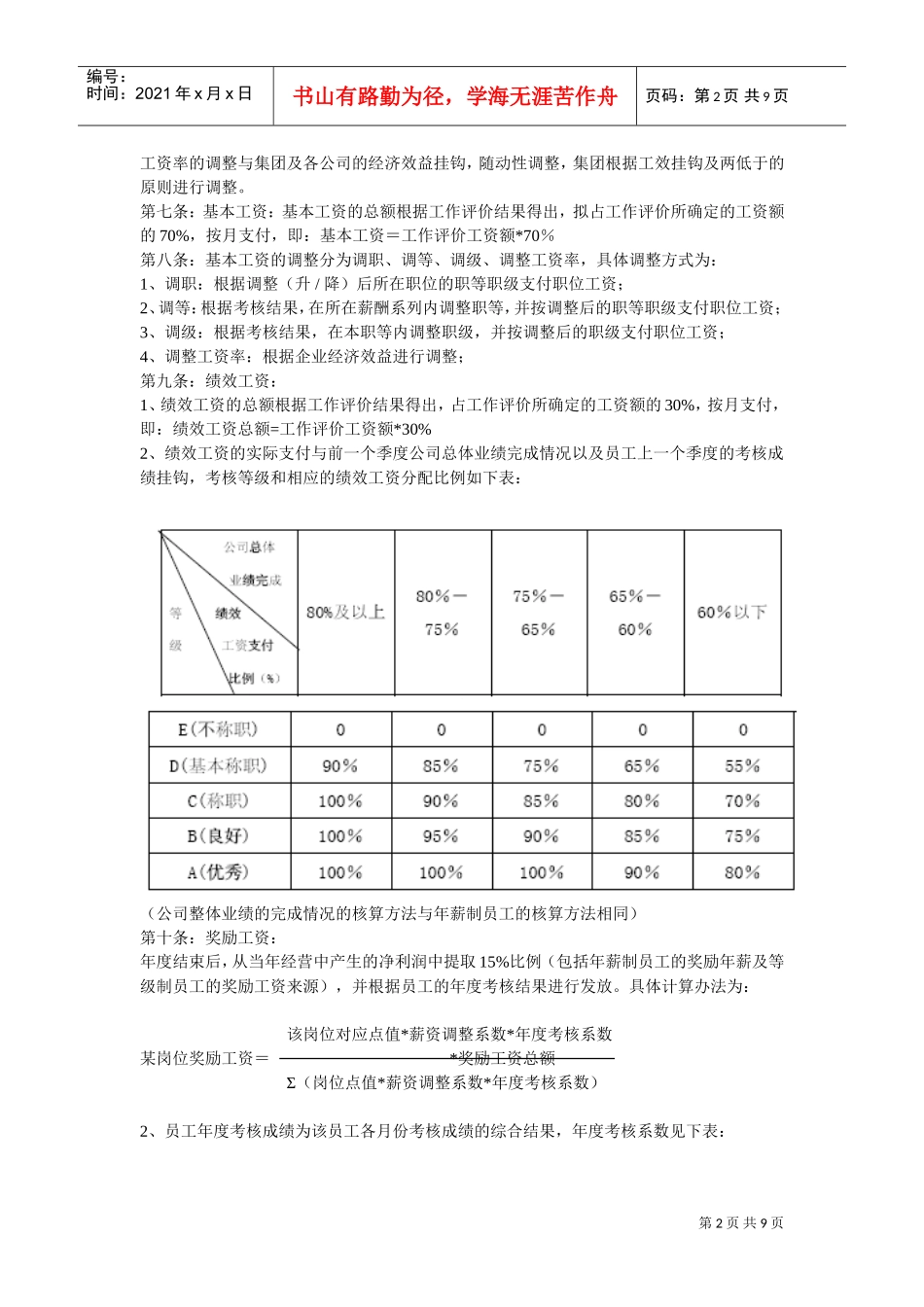 某某集团等级薪酬管理制度_第2页