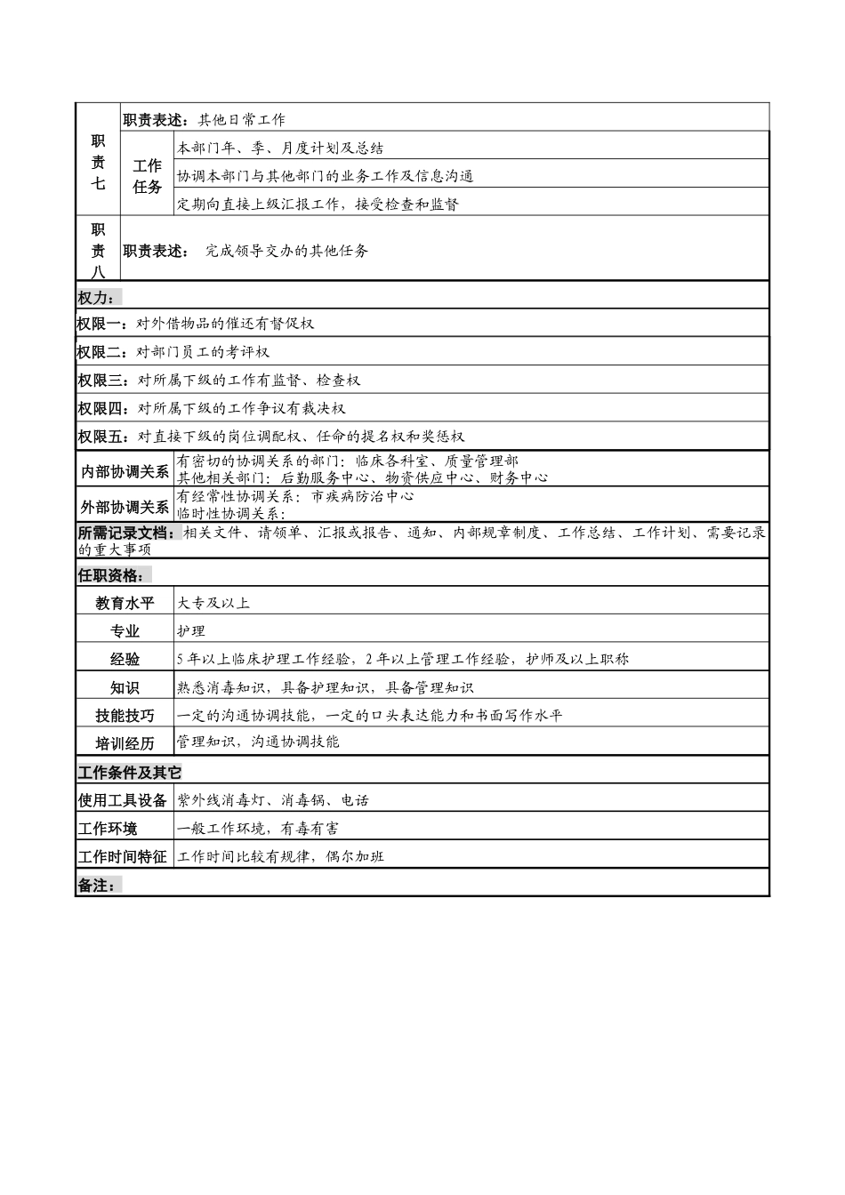 供应室护士长岗位说明书_第2页