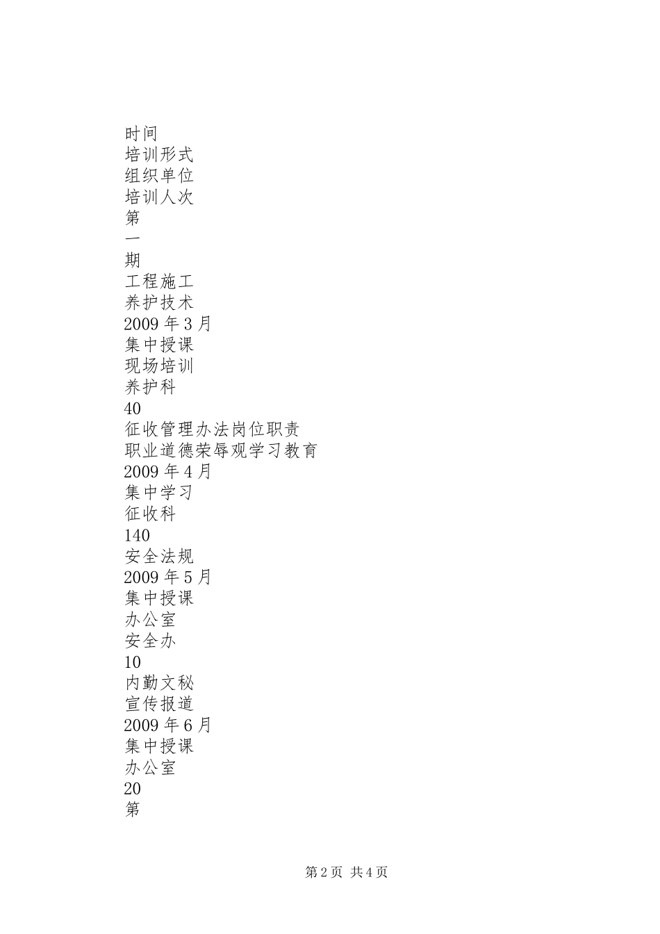 “高速公路管理处职工教育计划”教育工作计划_第2页