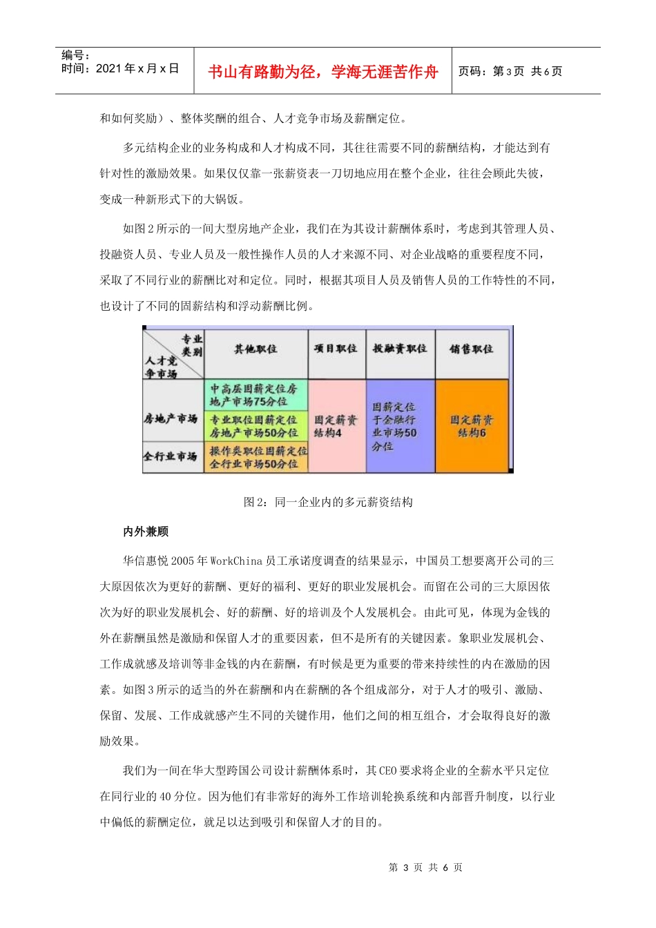 如何打好薪酬组合拳？_第3页