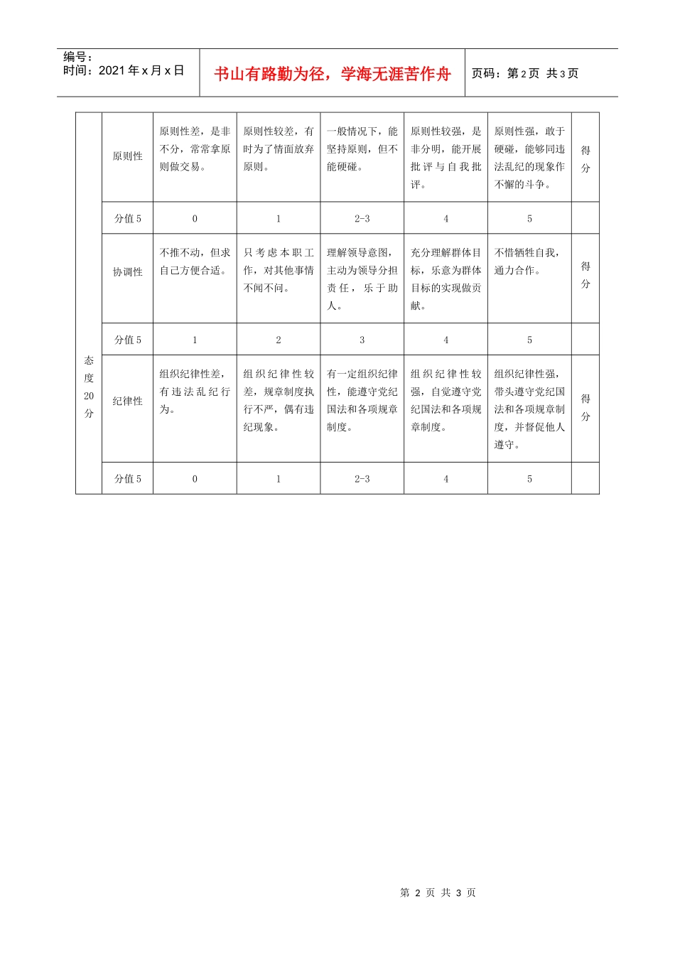 一般管理人员年度绩效评价标准表_第2页