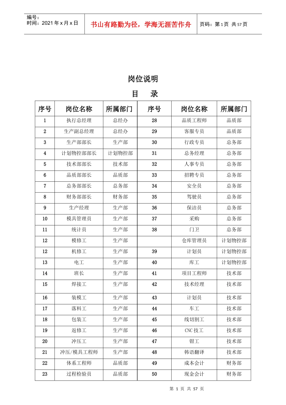 人力资源-2022QR-GAD-039岗位说明_第1页