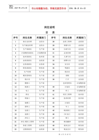 人力资源-2022QR-GAD-039岗位说明