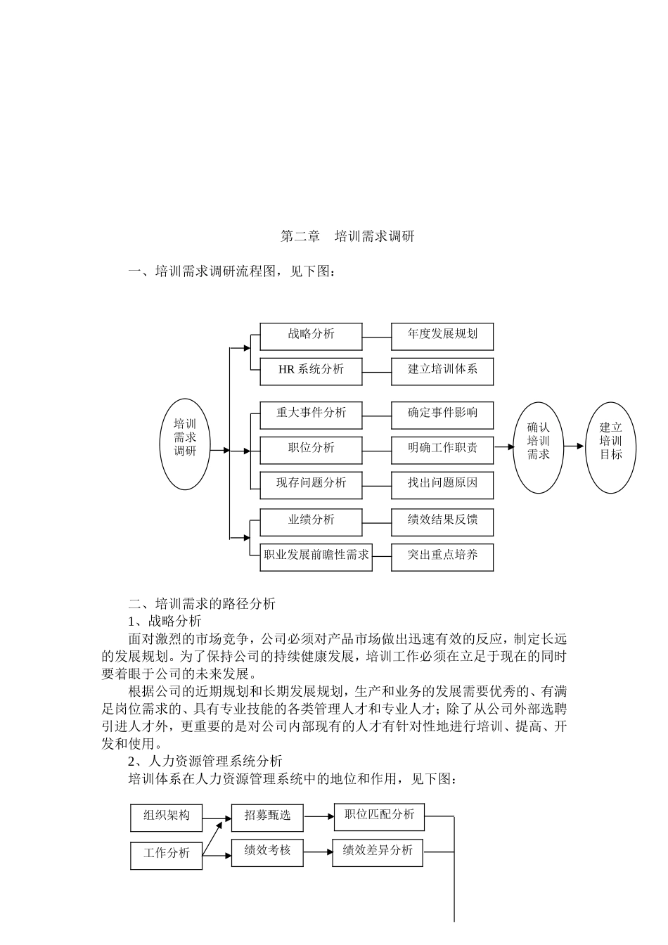培训体系某某的建立_第2页