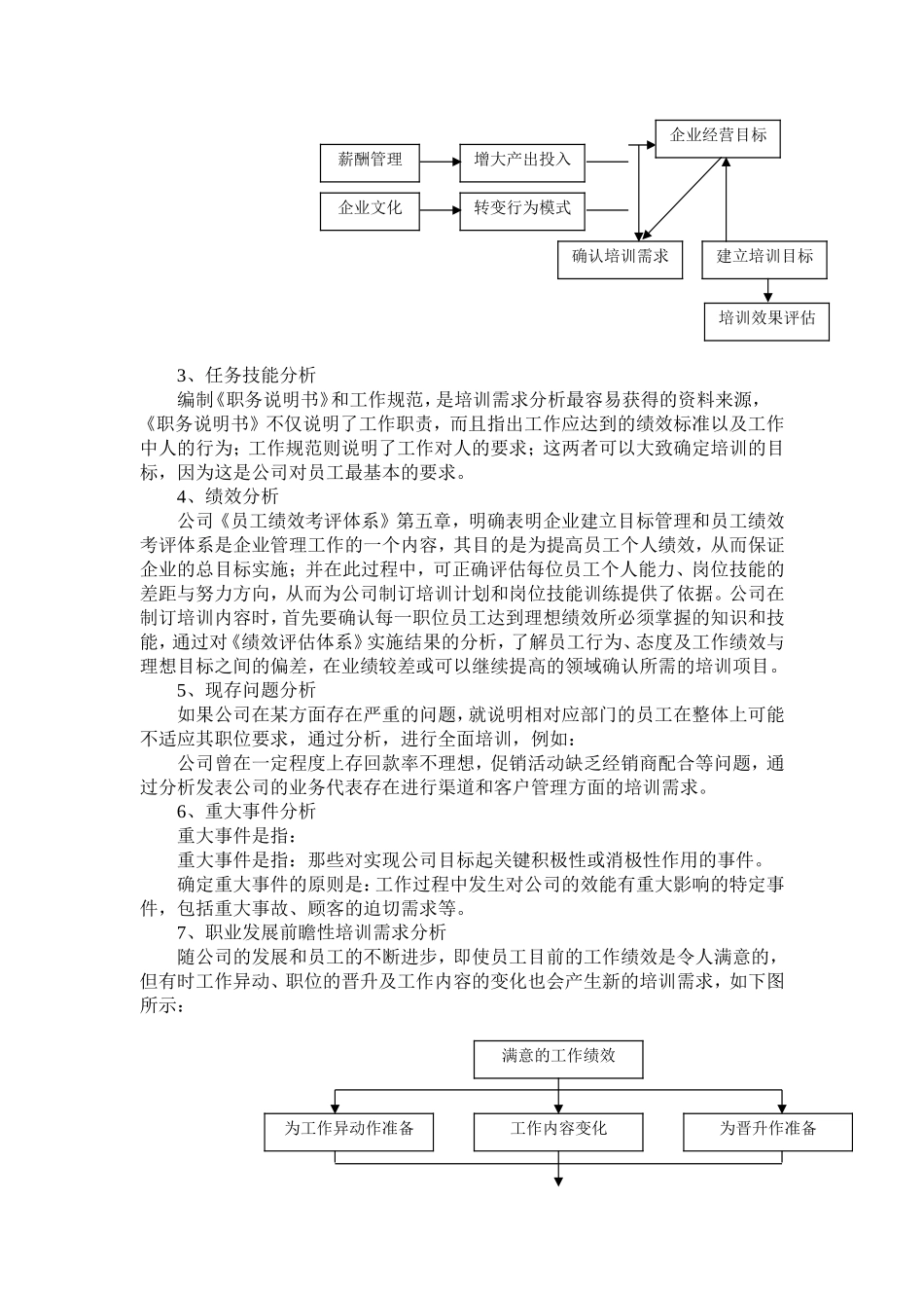 培训体系某某的建立_第3页