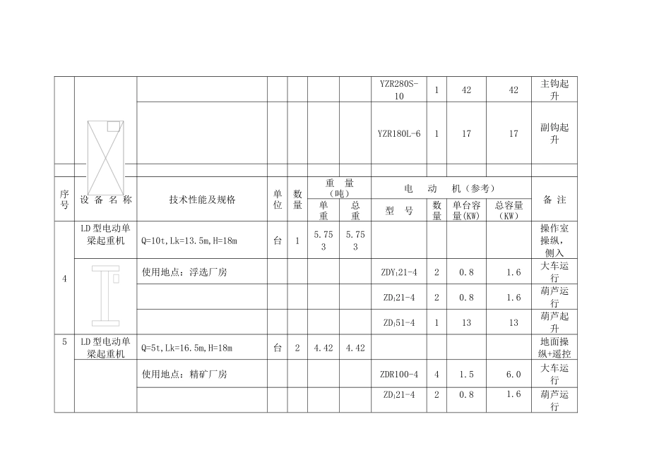 起重机招标内容及技术要求_第3页