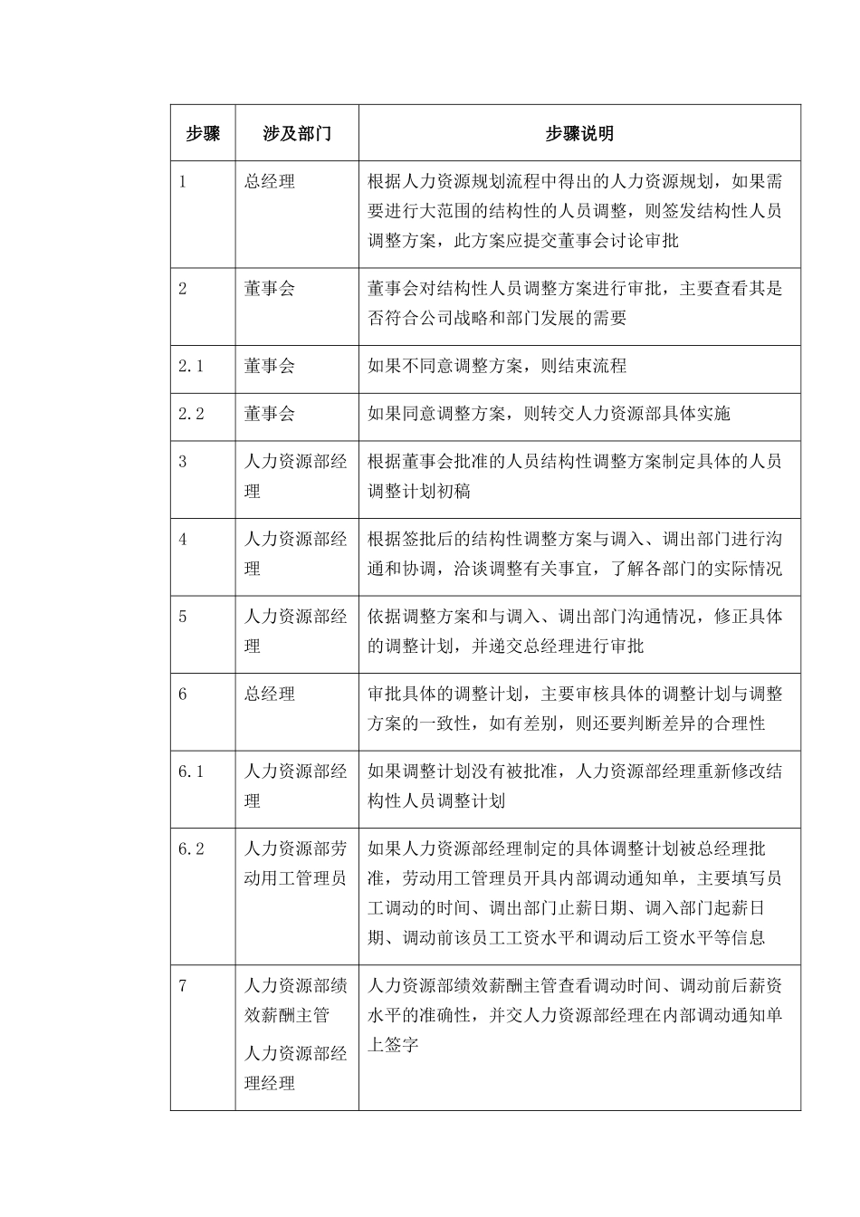 XX集团结构性人员调整制度_第3页