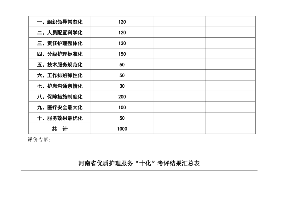 河南省优质护理服务“十化”评价标准(定稿)_第2页