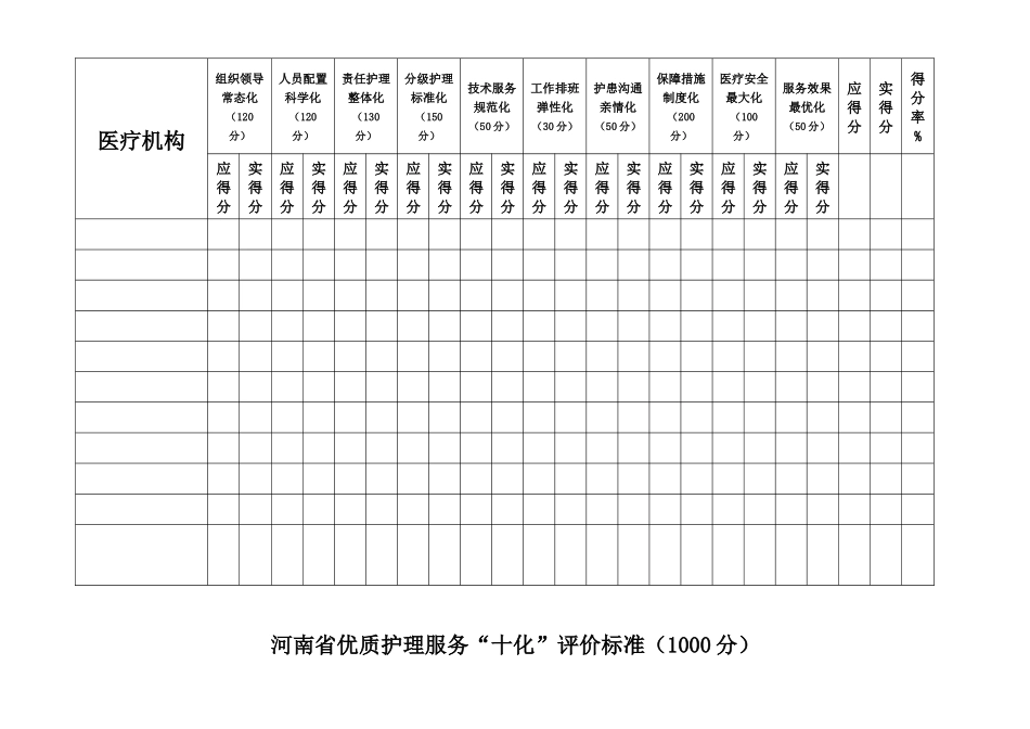 河南省优质护理服务“十化”评价标准(定稿)_第3页