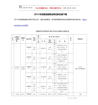 人力资源-2022XXXX年安徽省直事业单位职位表下载