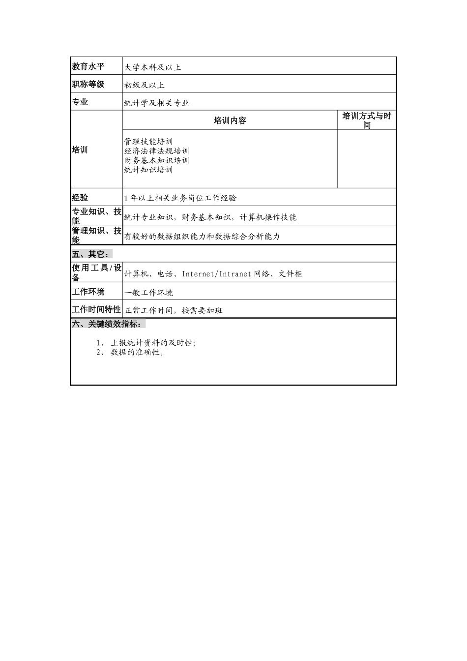 华北光学仪器公司经营计划部综合统计员职位说明书_第2页