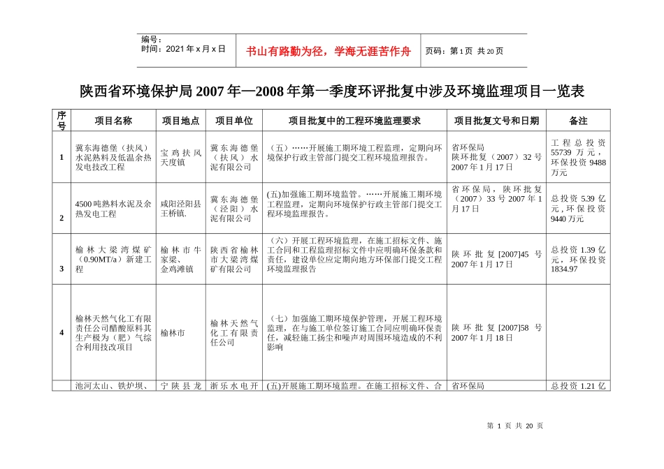 陕西省环保局批准重点项目概况表_第1页