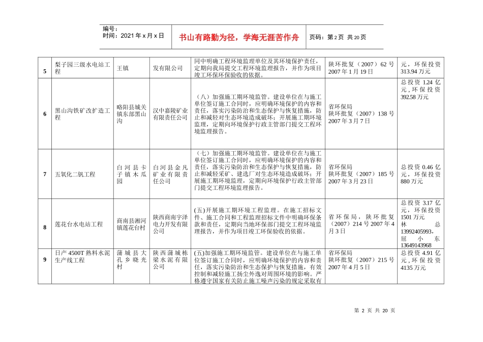 陕西省环保局批准重点项目概况表_第2页