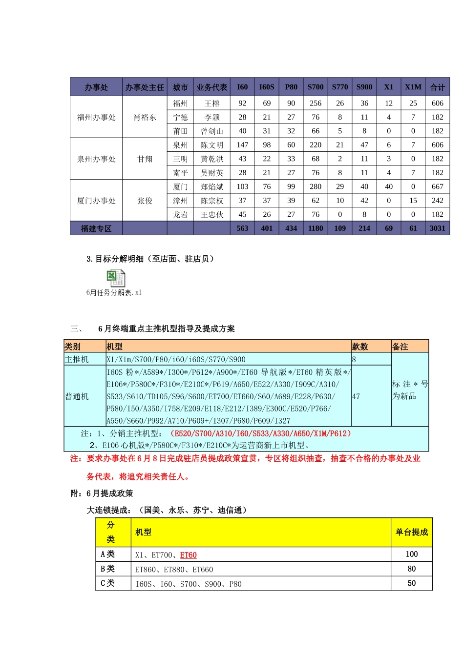 福建专区6月店面推广工作指导书_第2页