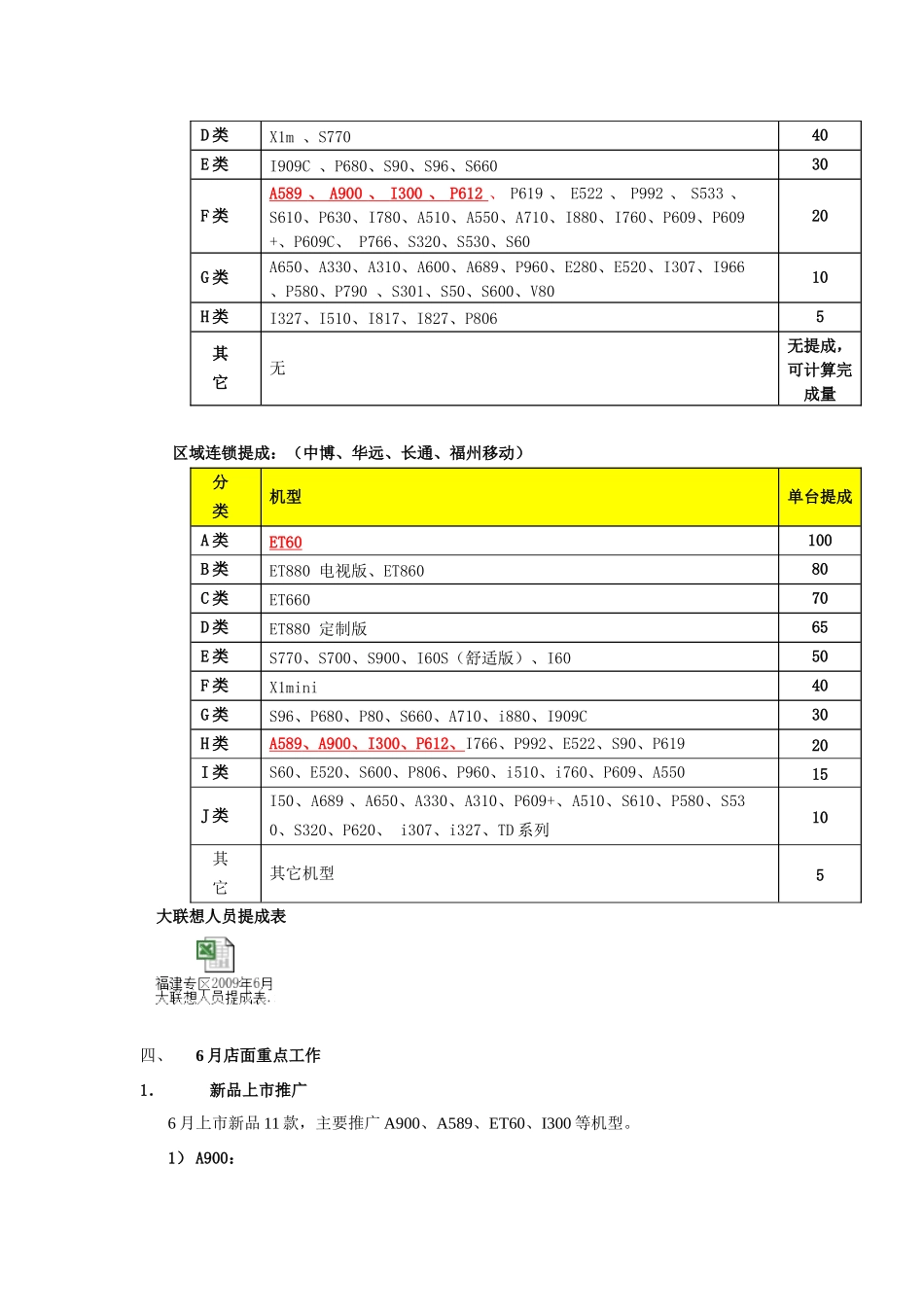 福建专区6月店面推广工作指导书_第3页