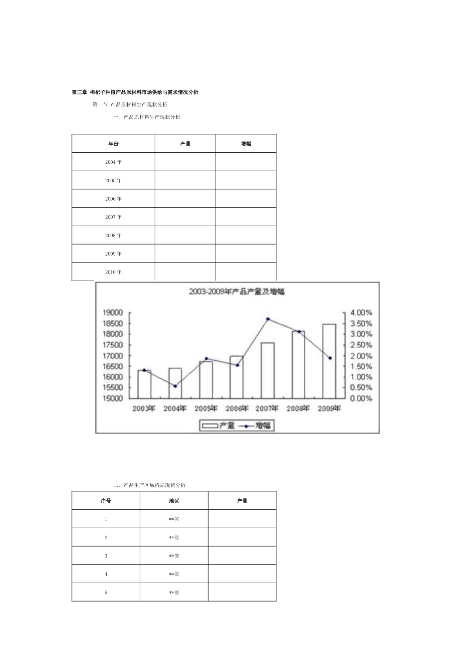 枸杞子种植产品市场供需现状监测与分析报告_第2页