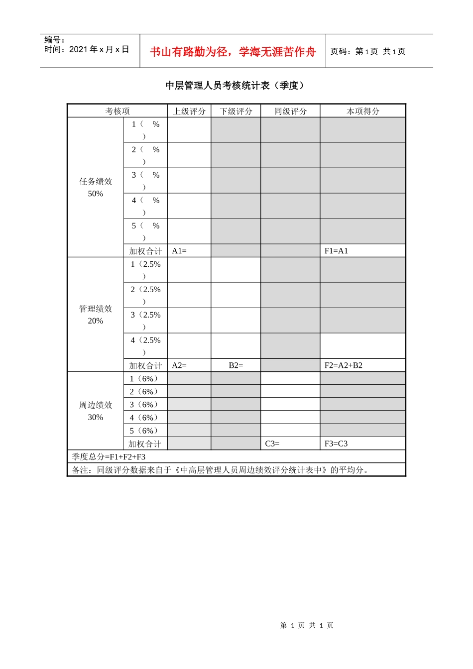 中层管理人员考核统计表（季度）_第1页