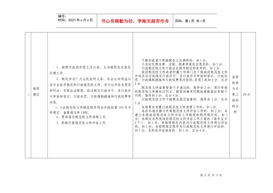 人力资源-2022XXXX年度区（县）市人民政府依法行政工作考核内容和评分细则_第2页