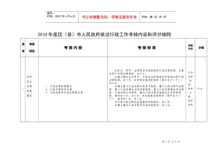 人力资源-2022XXXX年度区（县）市人民政府依法行政工作考核内容和评分细则