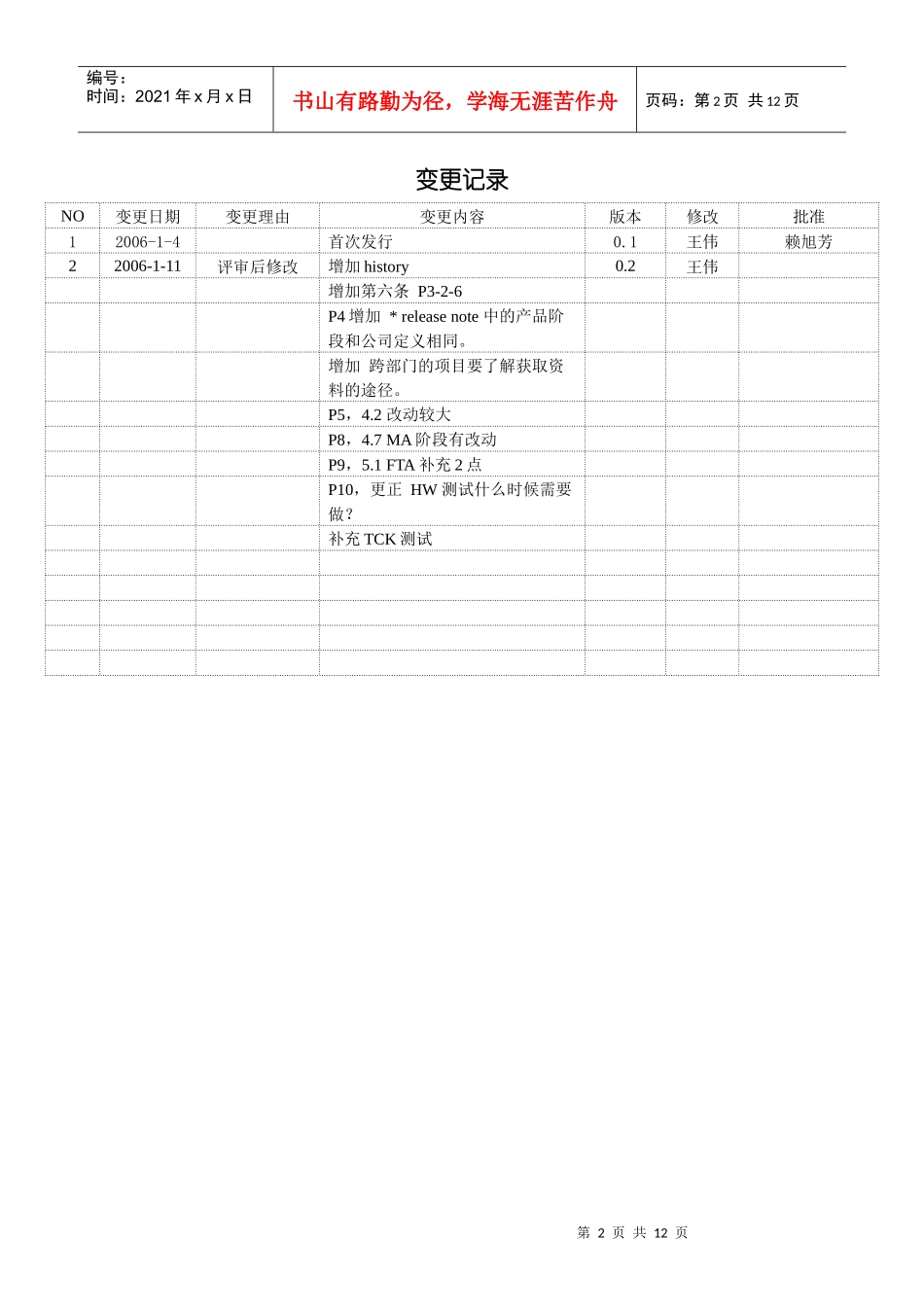 软件项目经理必读手册_第2页