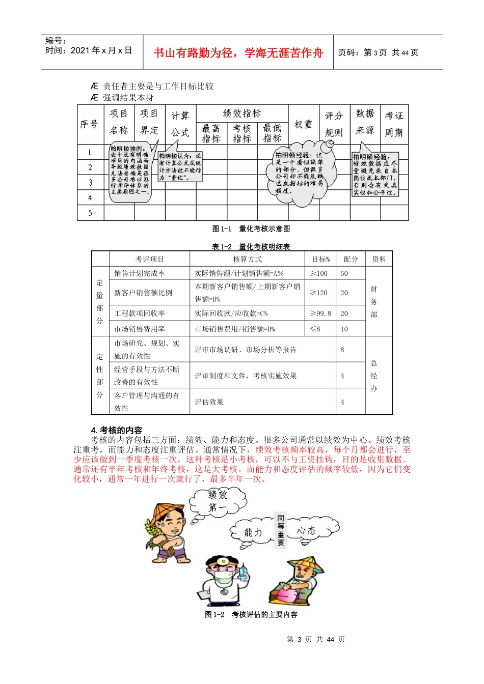 人力资源-202281绩效量化技术-胡八一_第3页