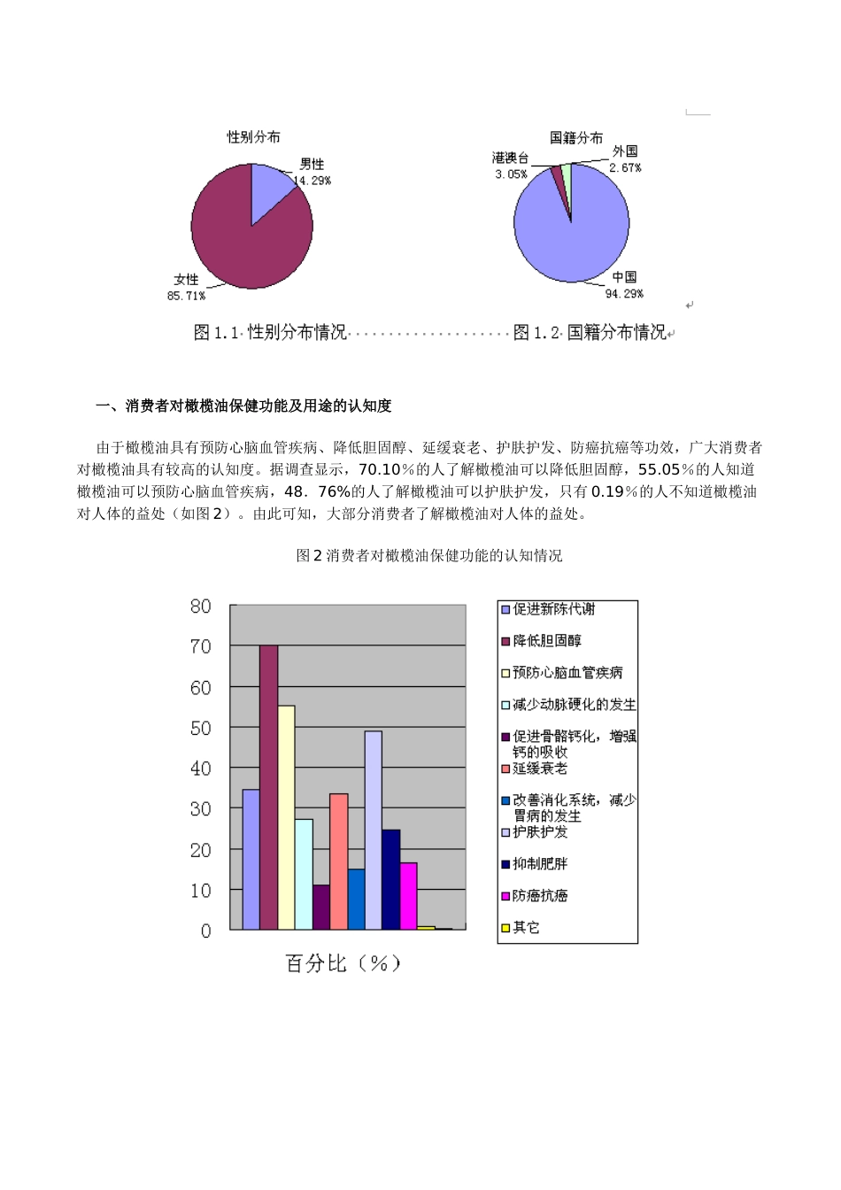 橄榄油市场分析培训_第3页
