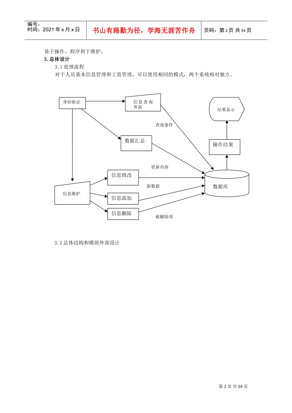 人事管理系统模块_第2页