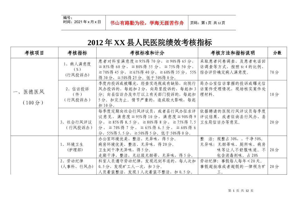 人力资源-2022XXXX年医院绩效考核指标_第1页