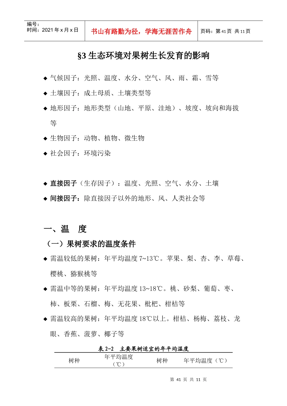 人力资源-20223-3 生态环境对果树生长发育的影响_第1页