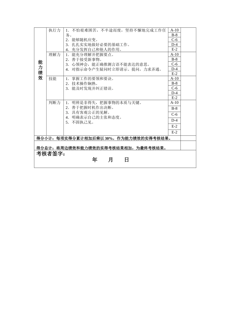 审计岗位绩效考核表主管级_第2页