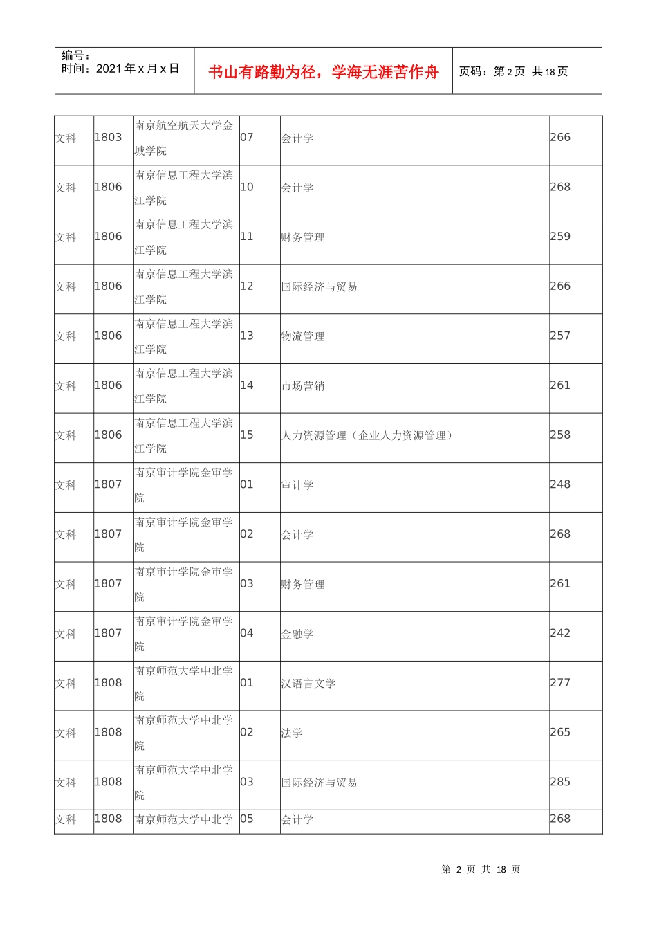 XXXX年普通高校专转本选拔考试平行志愿阶段院校_第2页