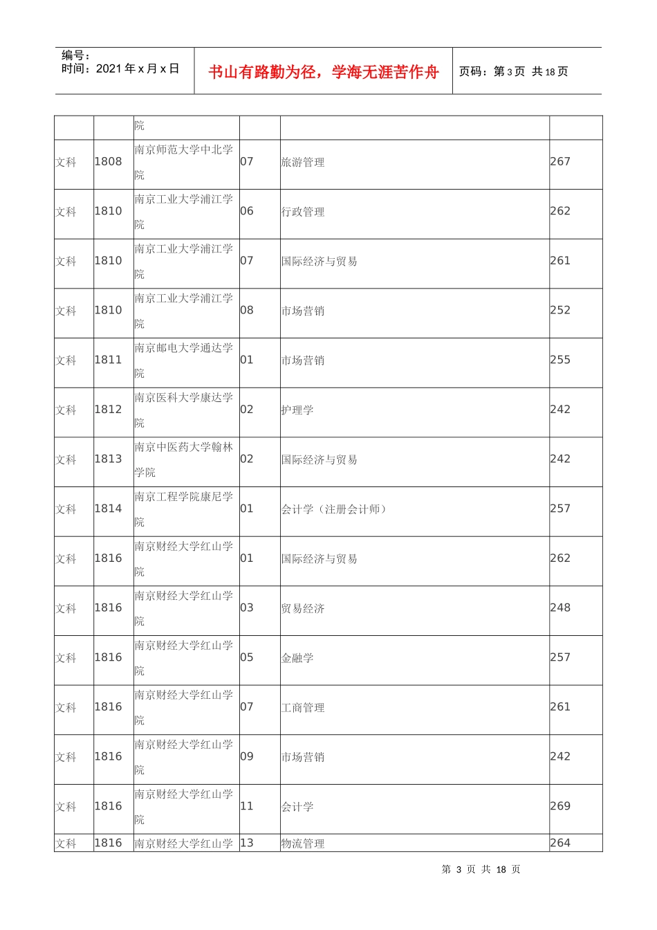 XXXX年普通高校专转本选拔考试平行志愿阶段院校_第3页
