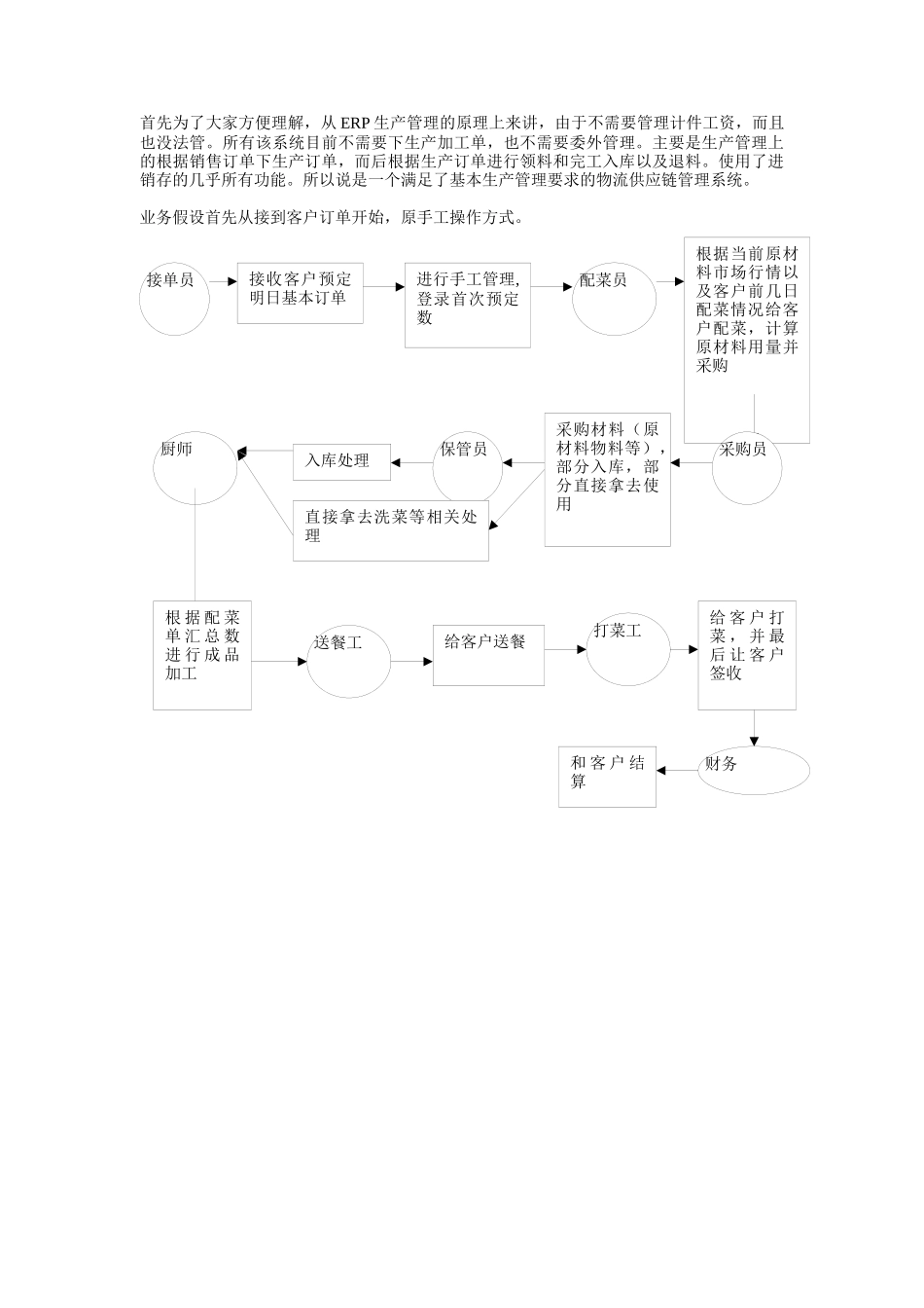 某餐饮服务有限公司业务解决方案_第2页
