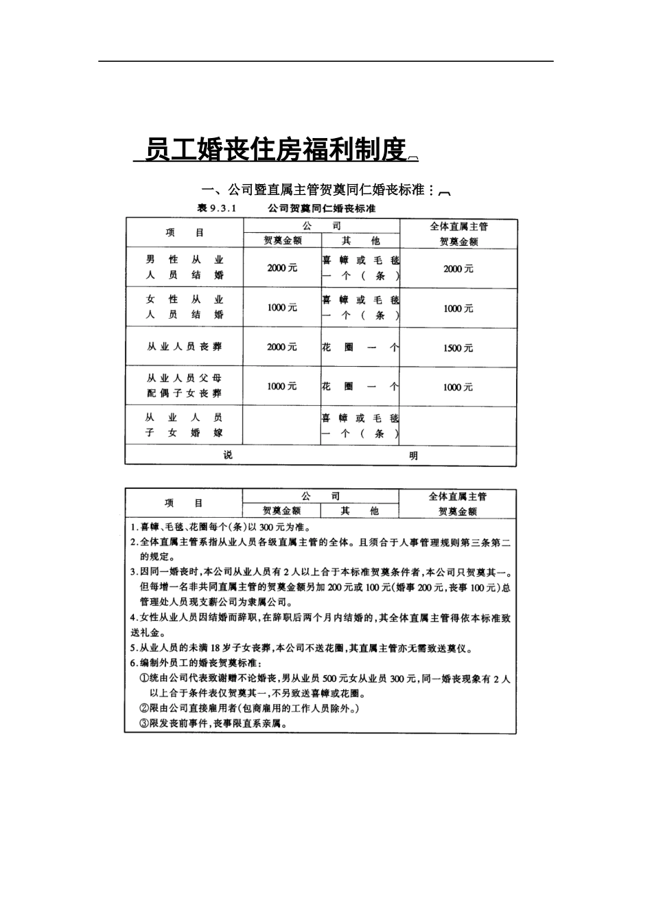 员工婚丧住房福利制度_第1页