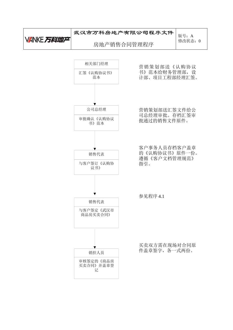 房产销售合同管理程序_第2页