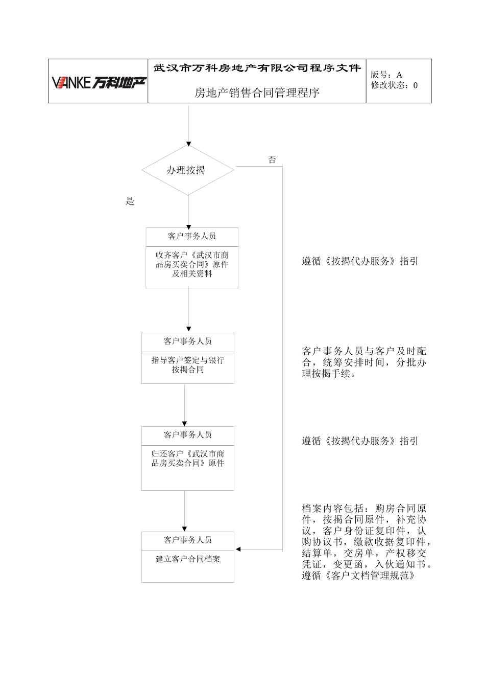 房产销售合同管理程序_第3页