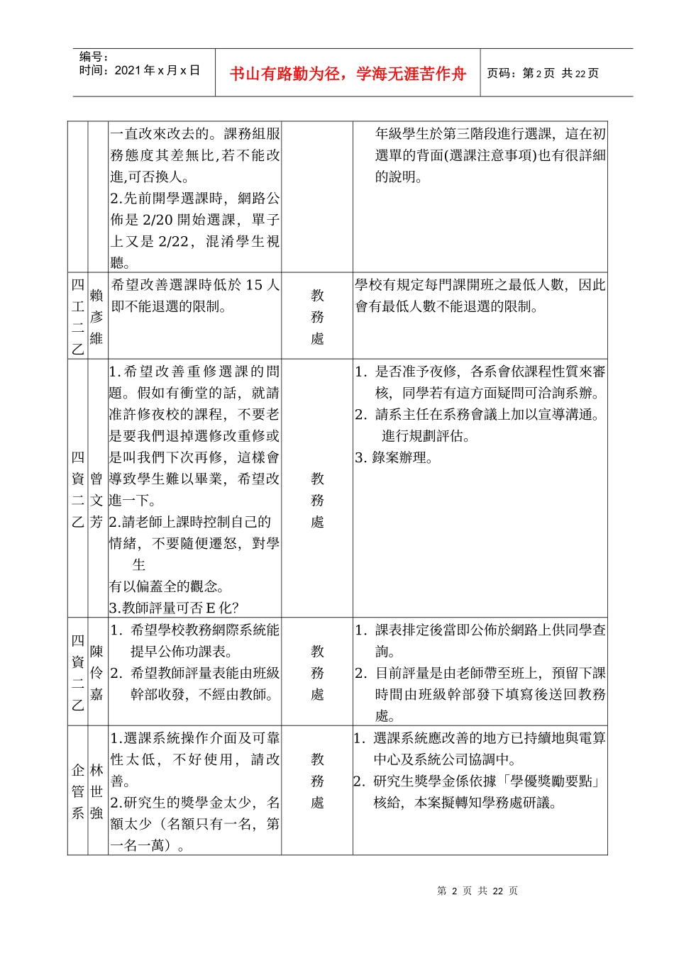 九十四学年度第二学期师生校务座谈会议记录_第2页
