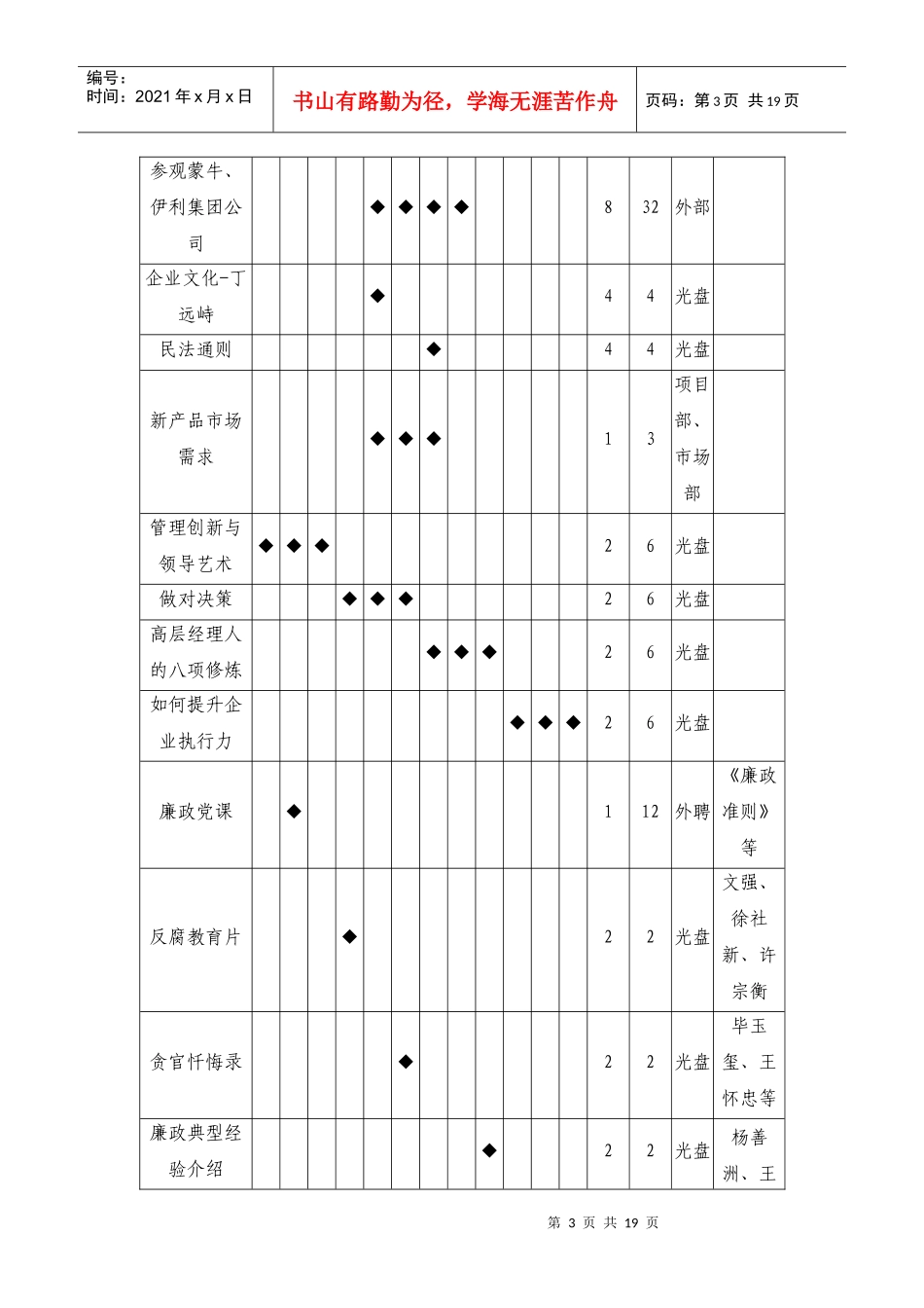 XX公司2016年培训方案_第3页