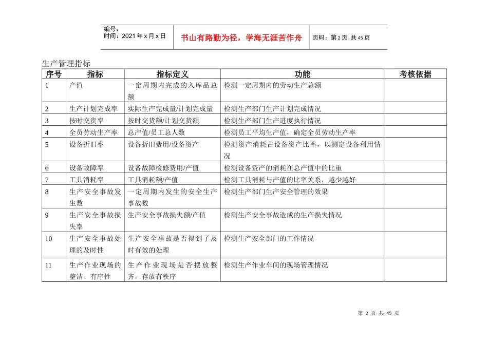 人力资源-2022KPI指标库(最全的)_制度规范_工作范文_实用文档_第3页
