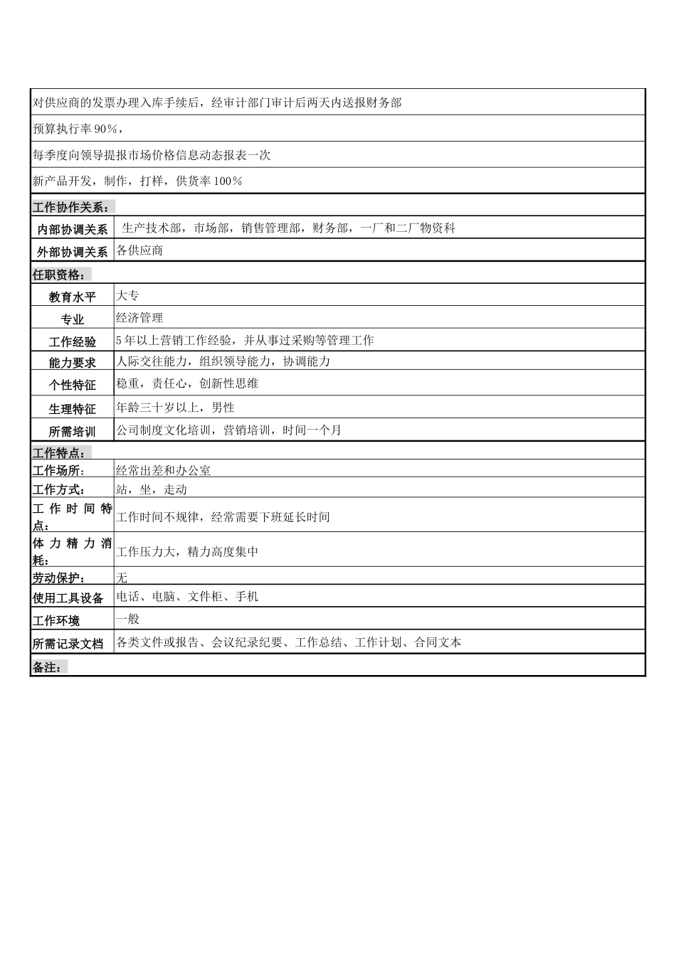 某啤酒企业营销服务部资材采购岗岗位说明书._第3页