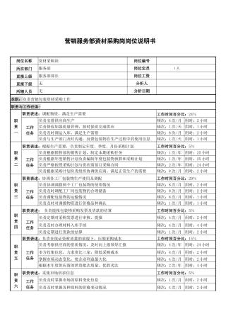 某啤酒企业营销服务部资材采购岗岗位说明书.