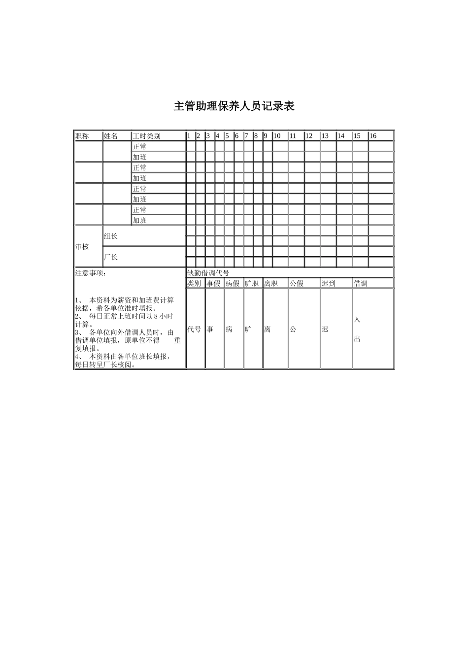 主管助理保养人员记录表_第1页