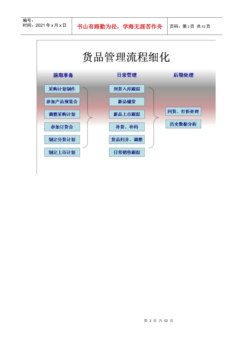 单店货品管理培训资料_第2页