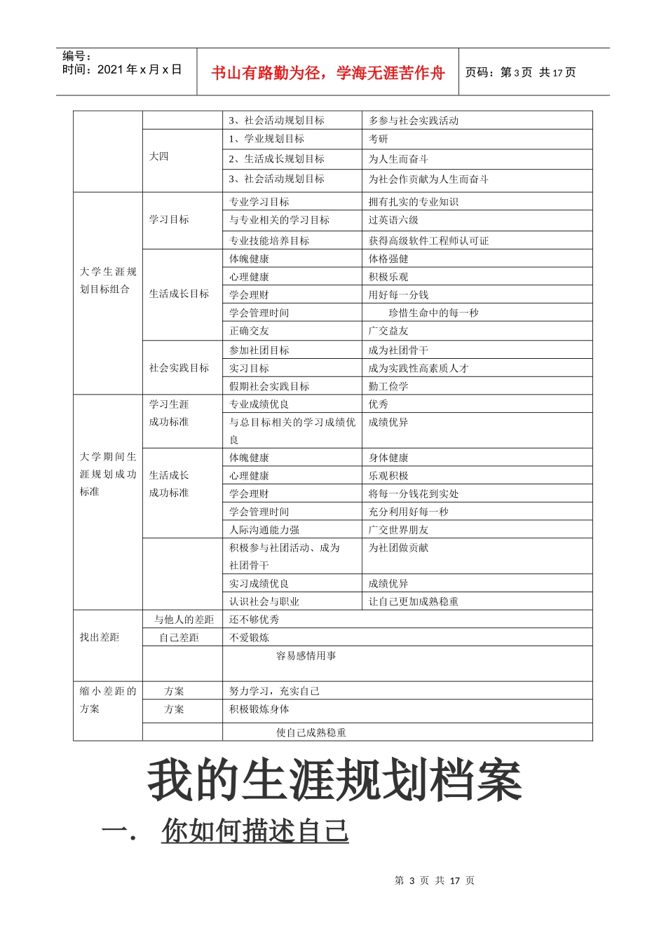 大学职业生涯规划_第3页