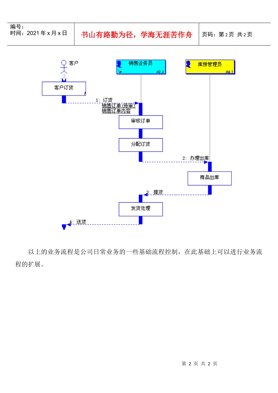 进度6销售控制流程分析_第2页