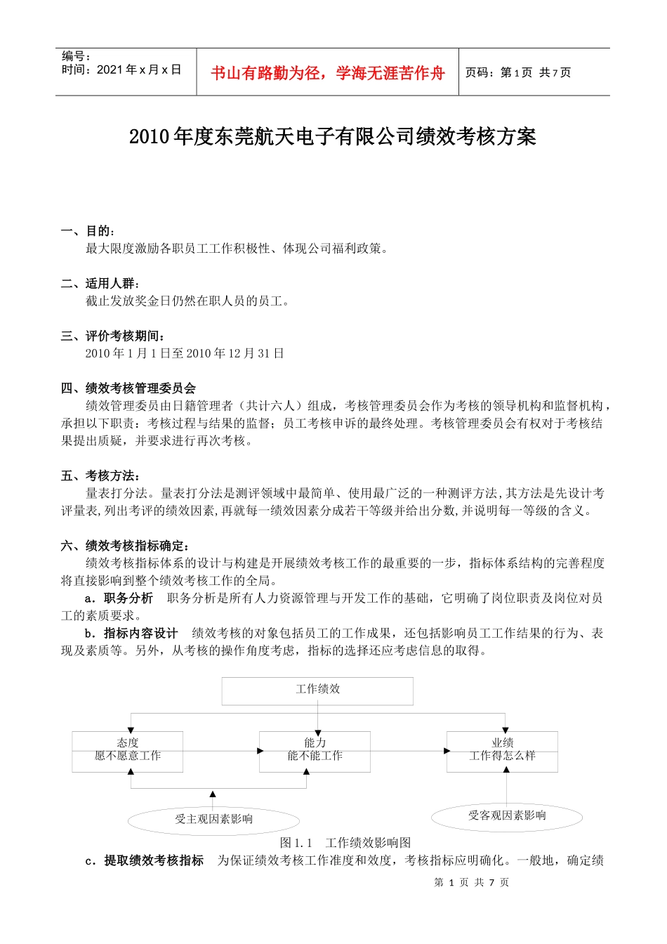 人力资源-2022XXXX1110年度航天绩效考核方案一_第1页
