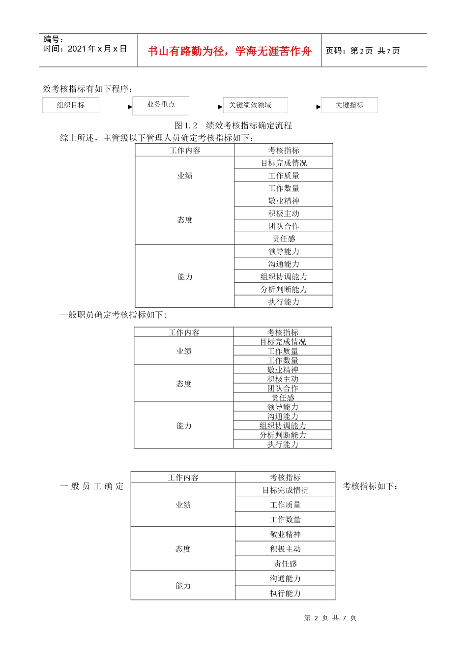 人力资源-2022XXXX1110年度航天绩效考核方案一_第2页