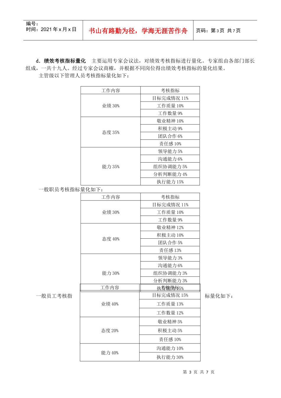 人力资源-2022XXXX1110年度航天绩效考核方案一_第3页