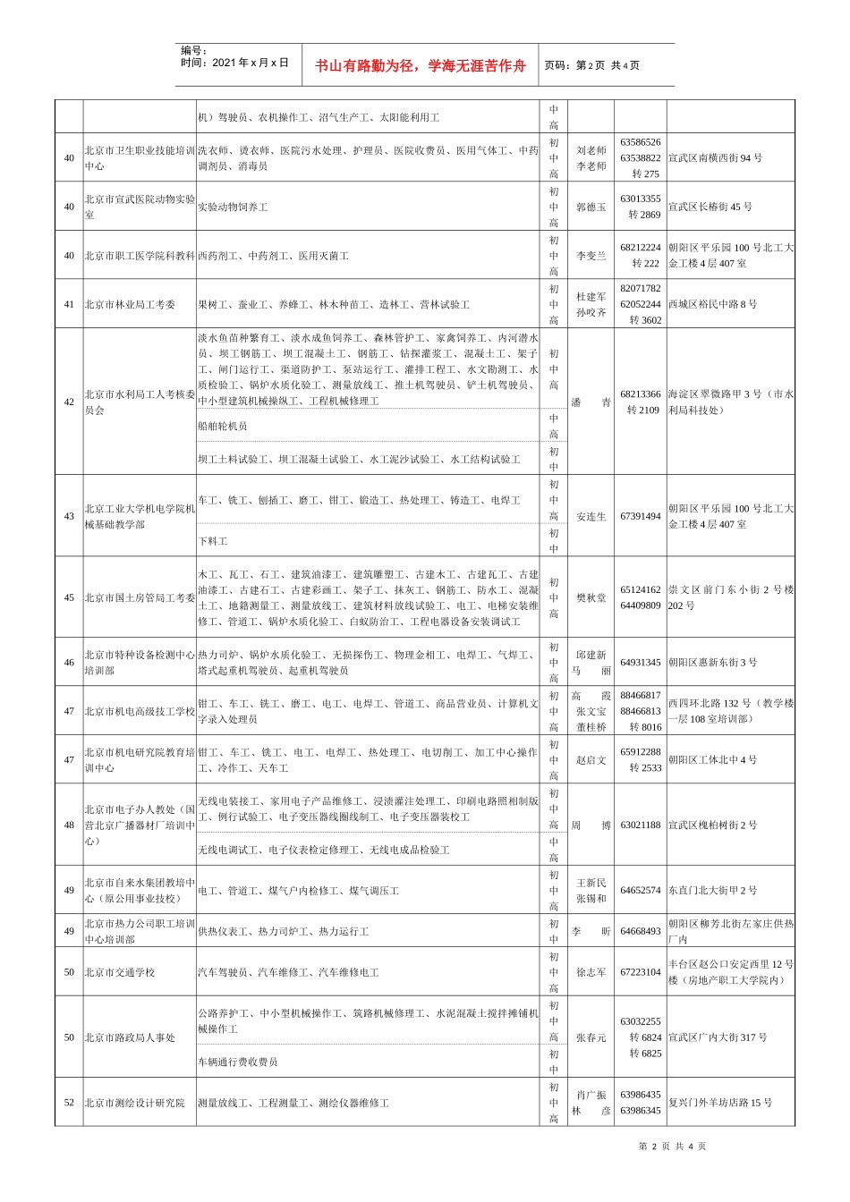 北京市人事局指定机关、事业单位技术工人培训、考核单位名册_第2页