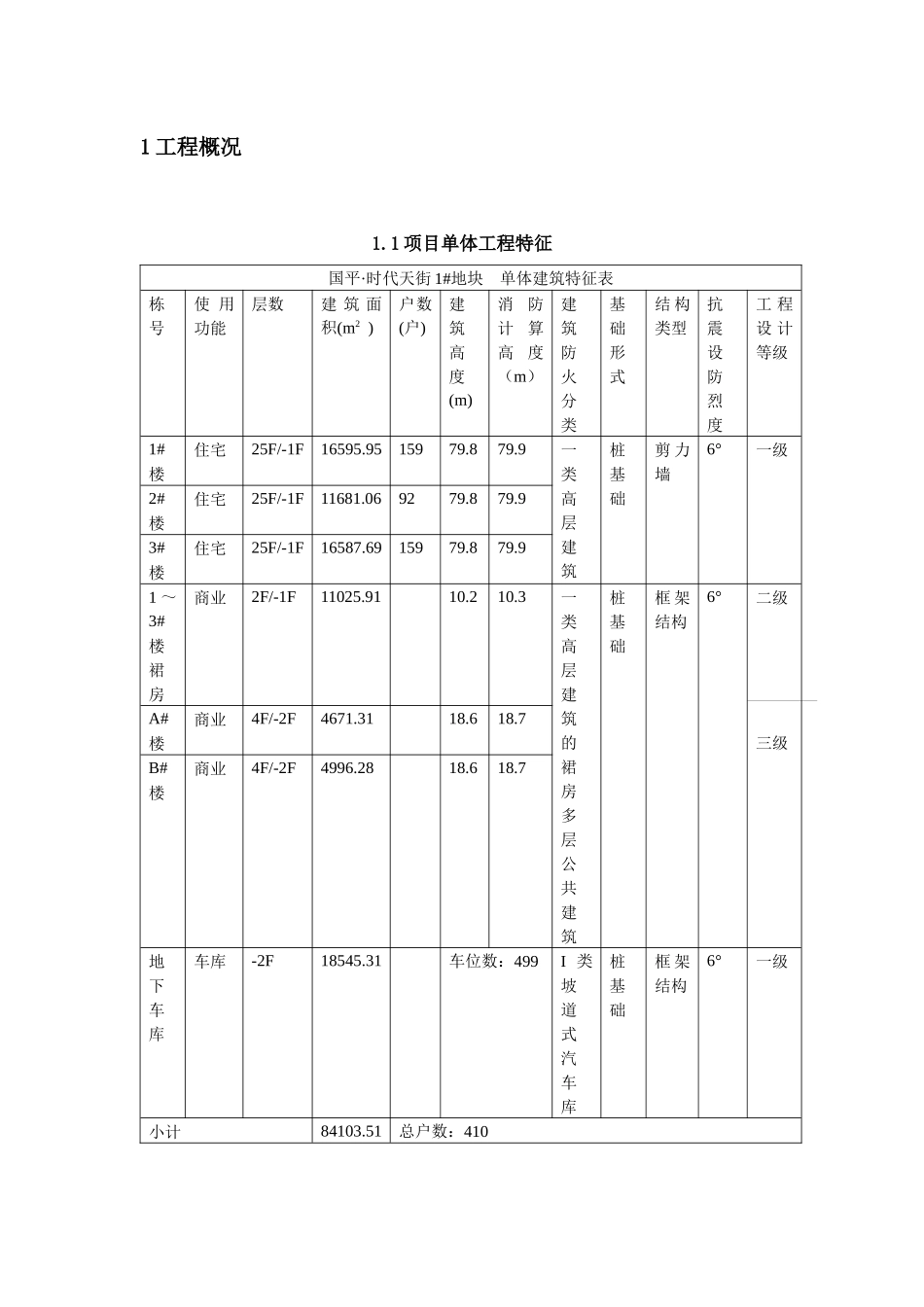 钢筋工程施工方案(ok)_第3页